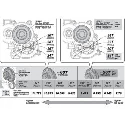 HPI 105809 Idler Gear 32T-60T