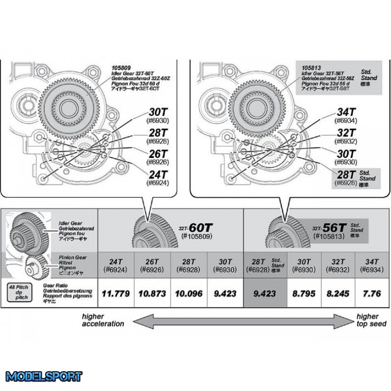 HPI 105809 Idler Gear 32T-60T