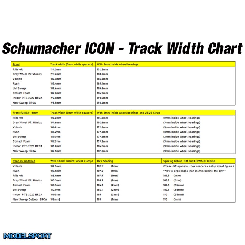 Schumacher Icon Formel 1 Fjernstyret bil
